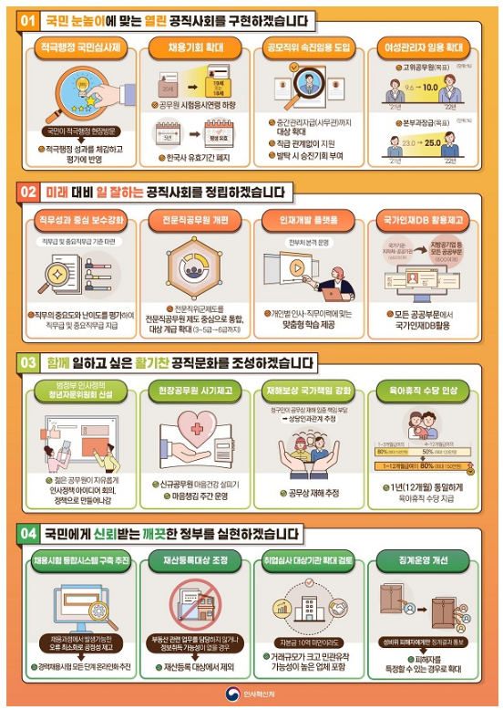 내년부터 공무원 5·7급 공채시험 응시연령 하향 추진_인사혁신처 내년부터 공무원 5·7급 공채시험 응시연령 하향 추진_인사혁신처