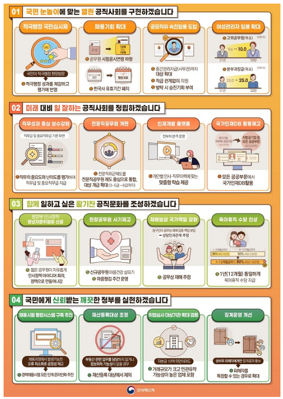 내년부터 공무원 5·7급 공채시험 응시연령 하향 추진_인사혁신처