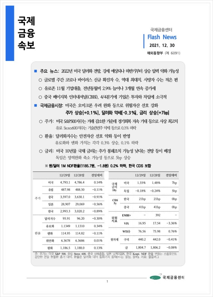 [12.30] 2022년 미국 달러화 전망, 강세 예상되나 하반기부터 상승 압력 약화 가능성 등, 국제금융속보