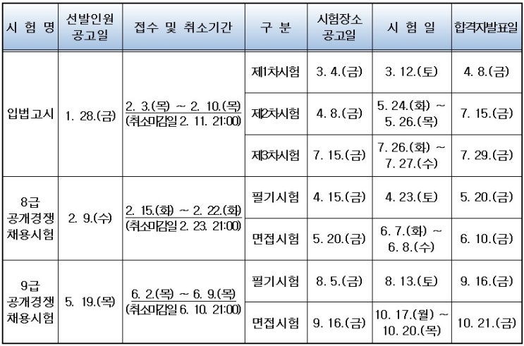  2022년도 국회공무원 공개경쟁채용시험 일정 공고