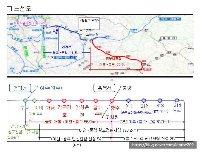  이천~충주 KTX 이음 개통, 중부내륙철도 새 시대 도래합니다.!