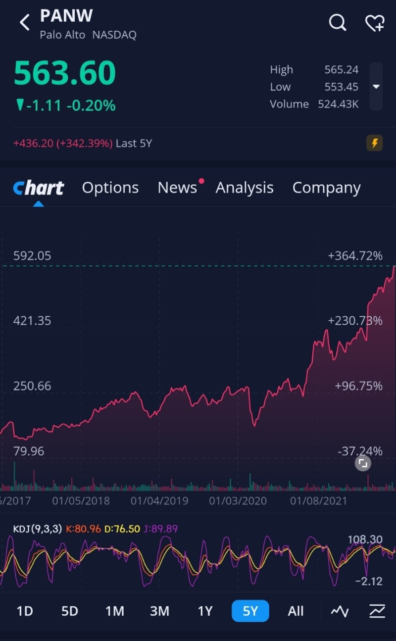 미국 주식 사이버보안 관련주 알아보기 (2022년 강세 보일까?) :지스케일러, 팔로알토네트웍스,테너블홀딩스 주가 분석, 전망 :  네이버 블로그