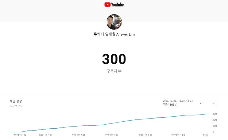  2021년을 돌아보고 2022년을 바라보며