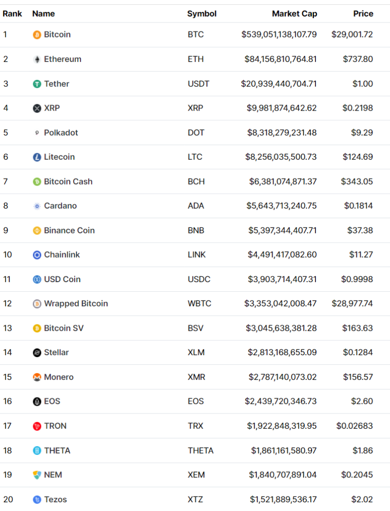 2022년 크립토의 향방은? (뇌피셜 주의) : 네이버 블로그