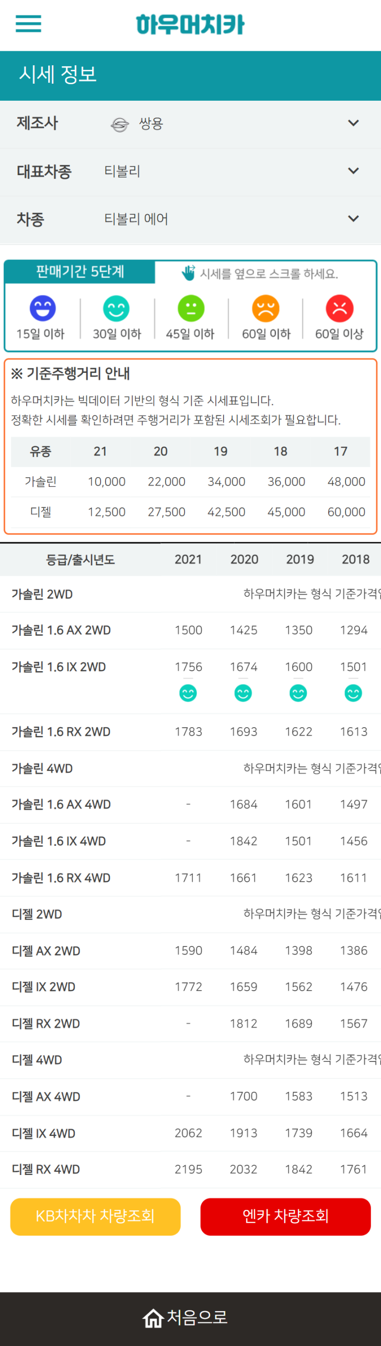 하우머치카 2021년 11월 티볼리 에어 중고차시세.가격표 하우머치카 2021년 11월 티볼리 에어 중고차시세.가격표