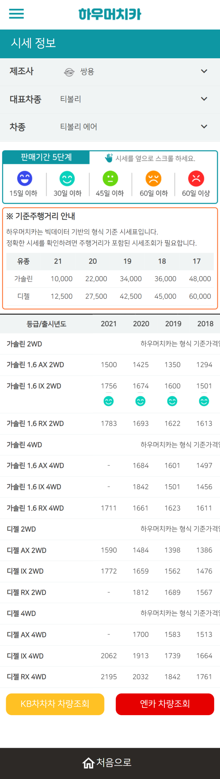 하우머치카 2021년 11월 티볼리 에어 중고차시세.가격표