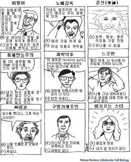  대학원을 고를 때 확인하면 좋을 것