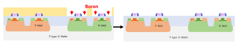 [CMOS 반도체 제작 공정] (6) Drain/Source 형성 공정 : 네이버 블로그