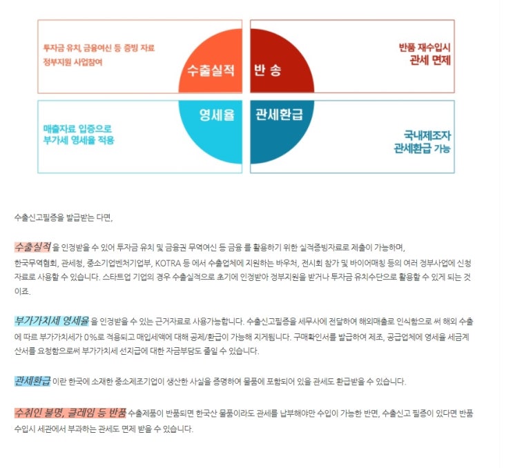  역직구로 해외 소비자에게 물품을 판매할때 수출신고가 필요할까?
