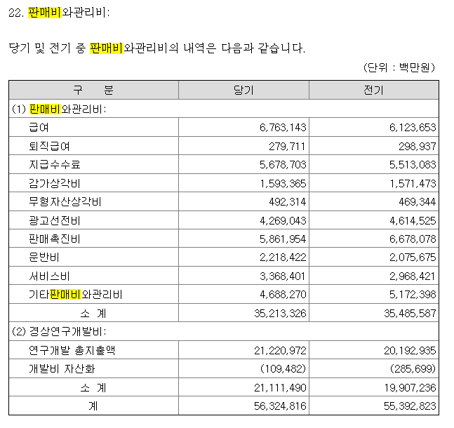 주식 기본 용어 설명(빵집으로 이해하자!)-(1)