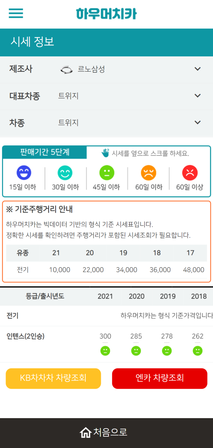 하우머치카 2021년 11월 트위지 중고차시세.가격표