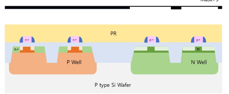 [CMOS 반도체 제작 공정] (6) Drain/Source 형성 공정 : 네이버 블로그