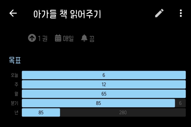  [책육아] 잠수네 책벌레 스타트!!! - 고생했어 2021년
