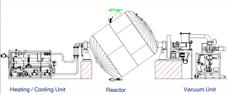  ProTec(OHL) Batch SSP System_PET 고상중합기