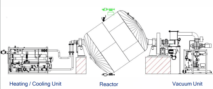 ProTec(OHL) Batch SSP System_PET 고상중합기