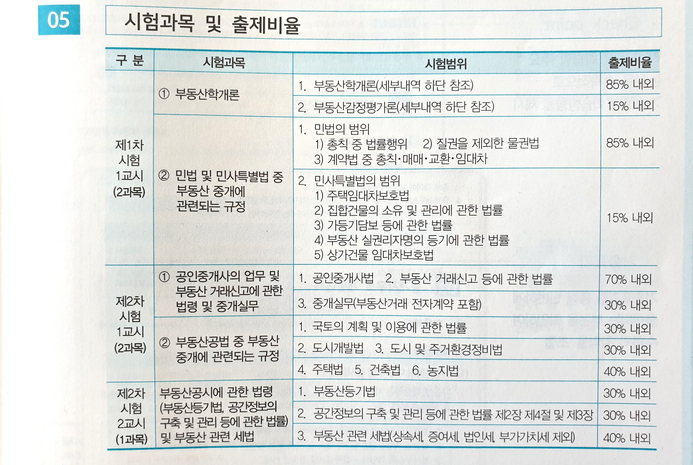  부동산 중개사시험 언제까지 고민만 하고 계실 건가요