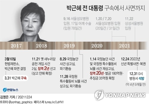 박근혜, 4년9개월 만에 풀려나…병실서 '사면·복권장' 직접수령 박근혜, 4년9개월 만에 풀려나…병실서 '사면·복권장' 직접수령