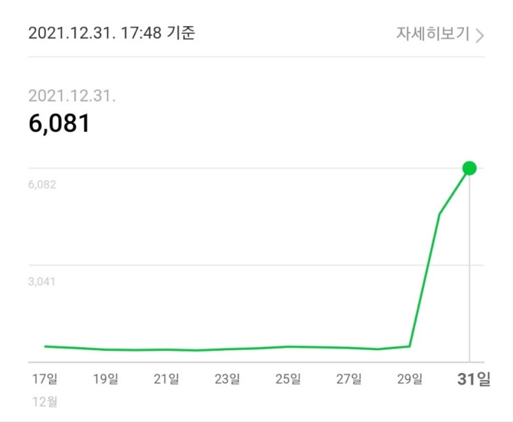  카카오뷰 유입과 조회수