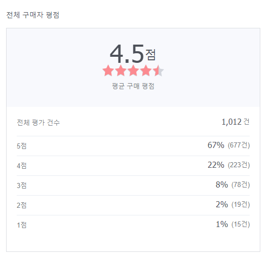  네이버 스마트스토어 2021년 결산: 총 매출은??