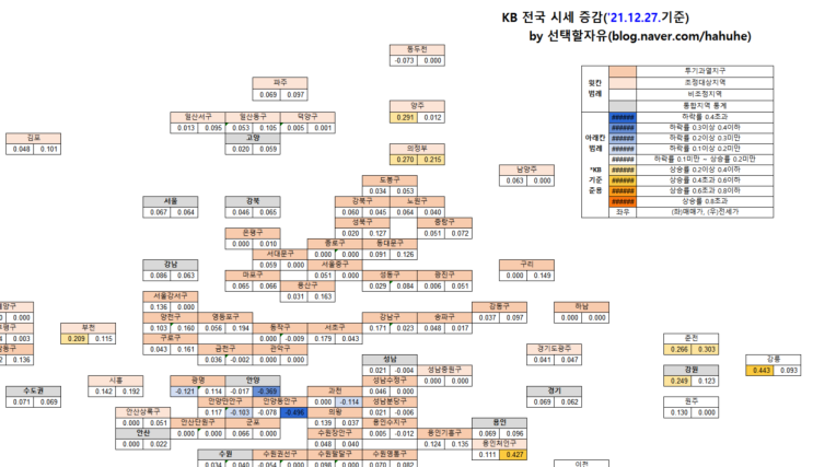  ['21.12.27.] KB주간시계열 가공자료