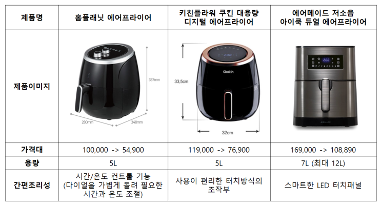  자알 샀다_쿠킨 에어프라이어