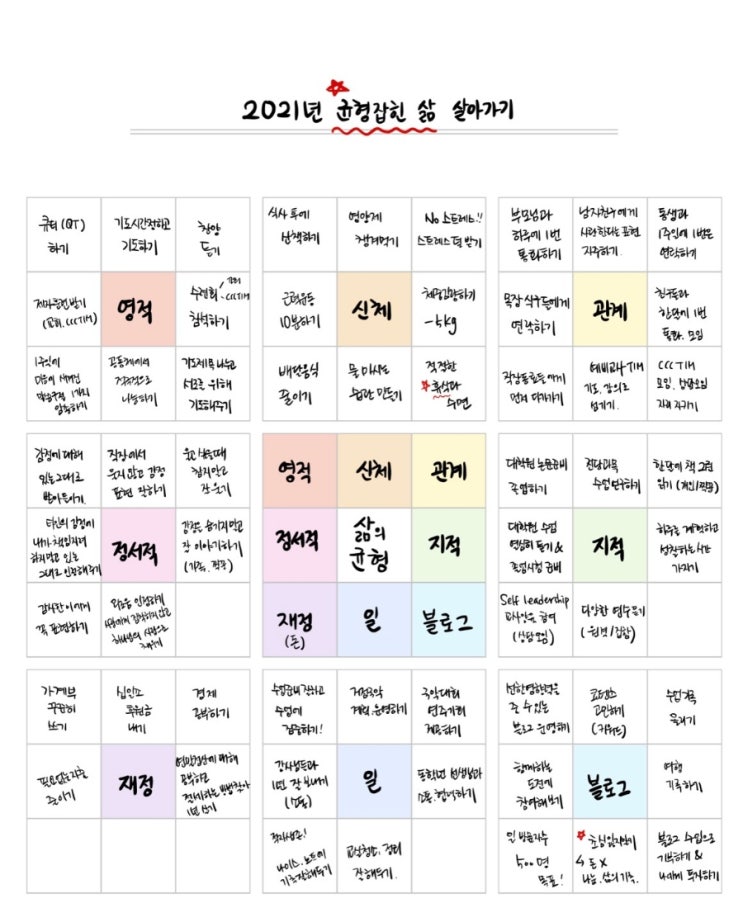  2021년 만다라트 계획표로 결산하기