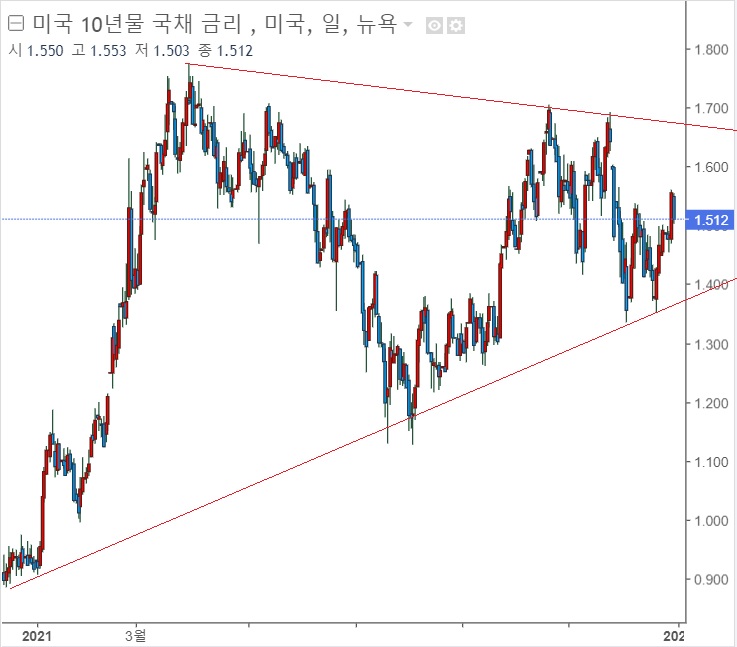 <뉴욕 증시> 노동수요 탄탄, 증시는 소폭 하락 <뉴욕 증시> 노동수요 탄탄, 증시는 소폭 하락