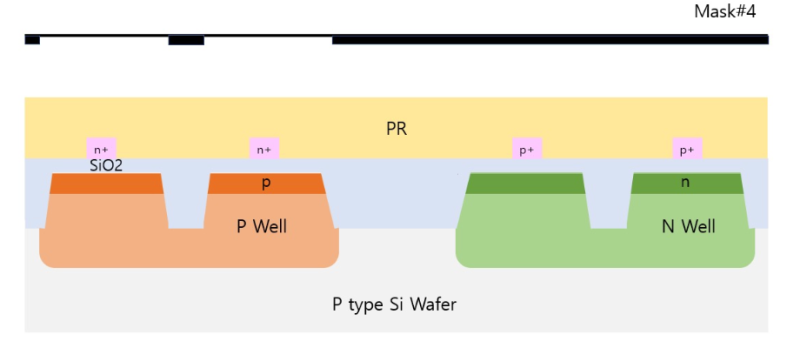 [CMOS 반도체 제작 공정] (6) Drain/Source 형성 공정 : 네이버 블로그
