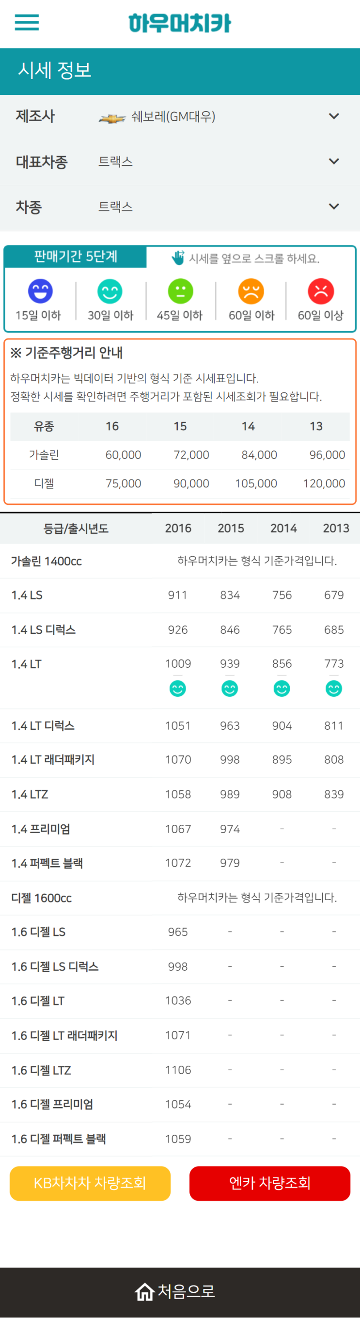 하우머치카 2021년 11월 트랙스 중고차시세.가격표 하우머치카 2021년 11월 트랙스 중고차시세.가격표