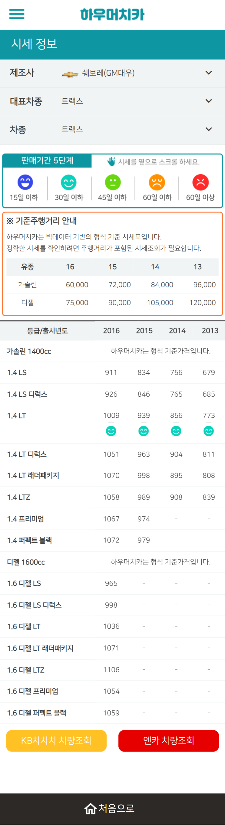 하우머치카 2021년 11월 트랙스 중고차시세.가격표