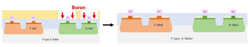 [CMOS 반도체 제작 공정] (6) Drain/Source 형성 공정 : 네이버 블로그