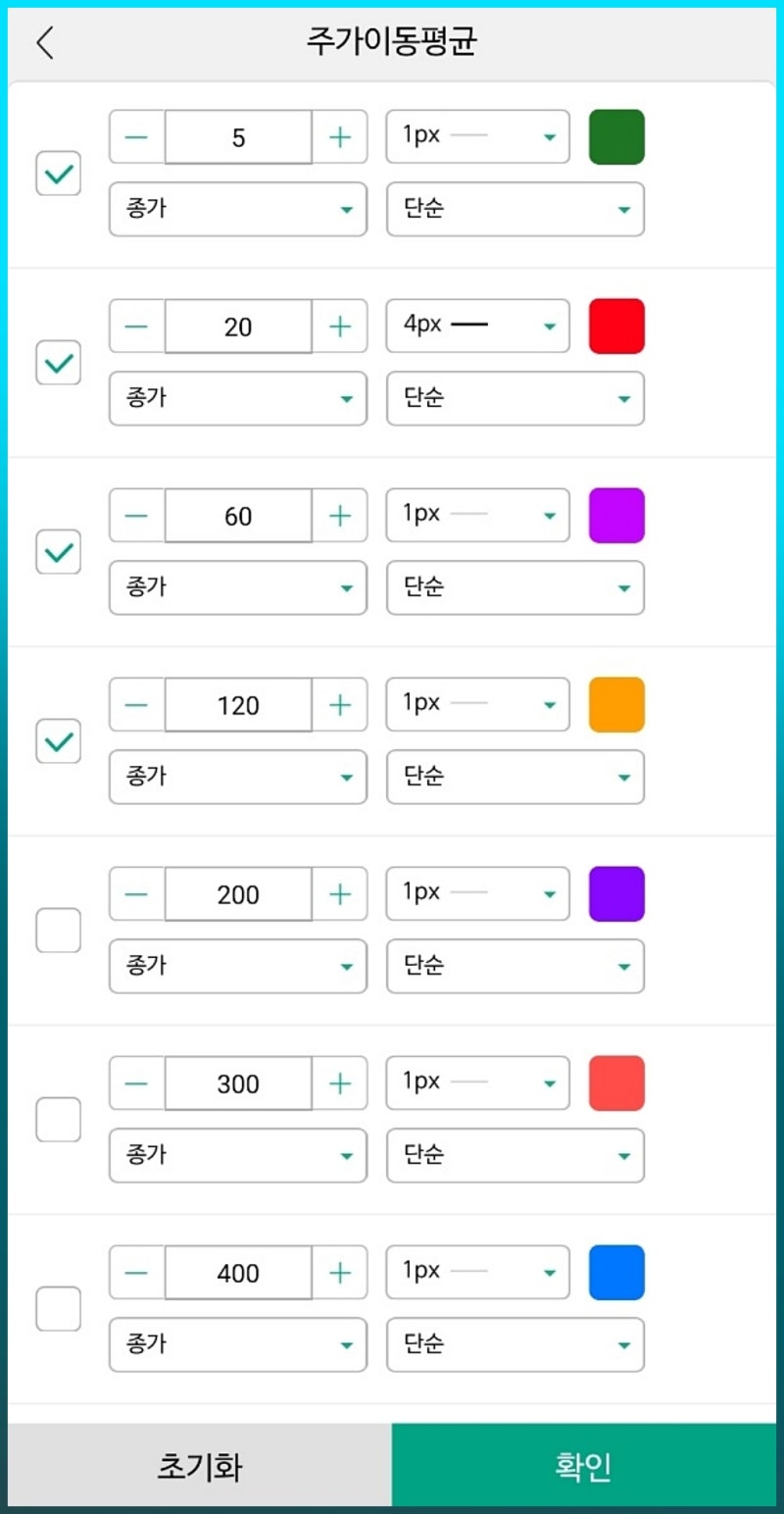 주식 이평선 20일선 정배열 골든크로스 (주식 그래프 보는법) : 네이버 블로그