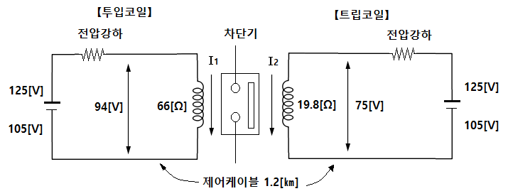 전자블로형 차단기 (MBB) 조작회로 케이블 선정 전자블로형 차단기 (MBB) 조작회로 케이블 선정