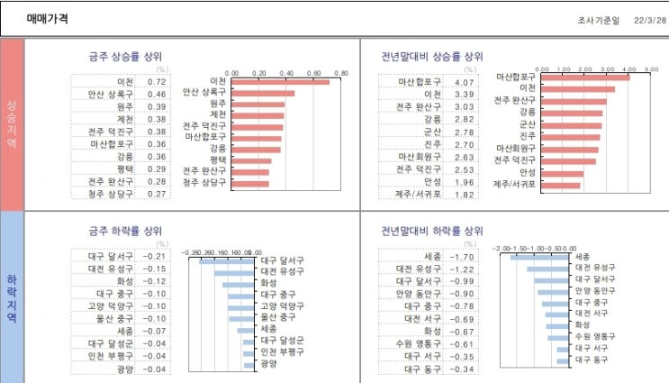  KB시계열.. 22.4.1