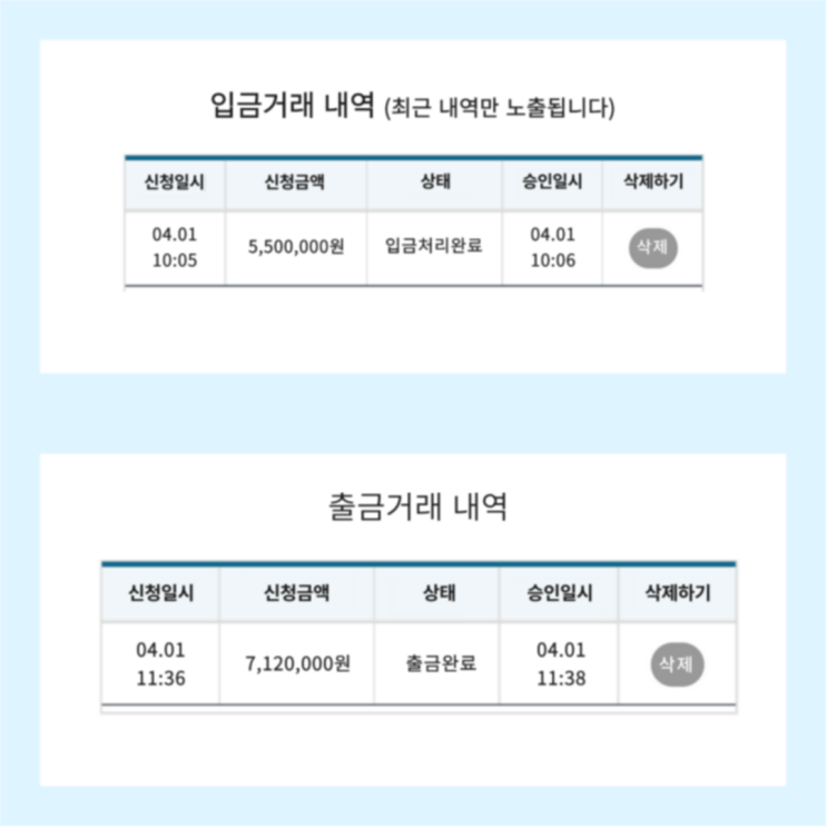  2022년 4월 1일 비트맨 일등점 마진거래 프로젝트 수익인증