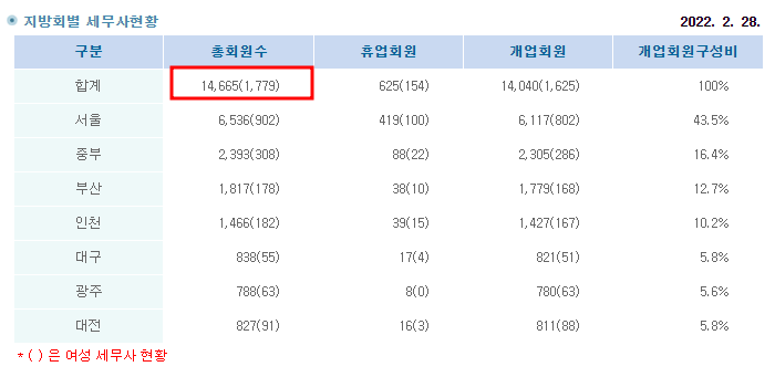 사업주분들께 좋은 세무사가 되기 위한 마인드셋