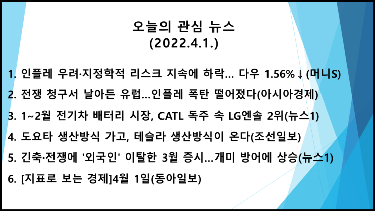  오늘의 관심 뉴스(2022.4.1. 金) 러-우크라 전쟁종료 난망, 미 인플레 우려 지속 → 미 뉴욕증시 하락(다우 지수 1.56%↓, 나스닥 지수 1.54%↓)
