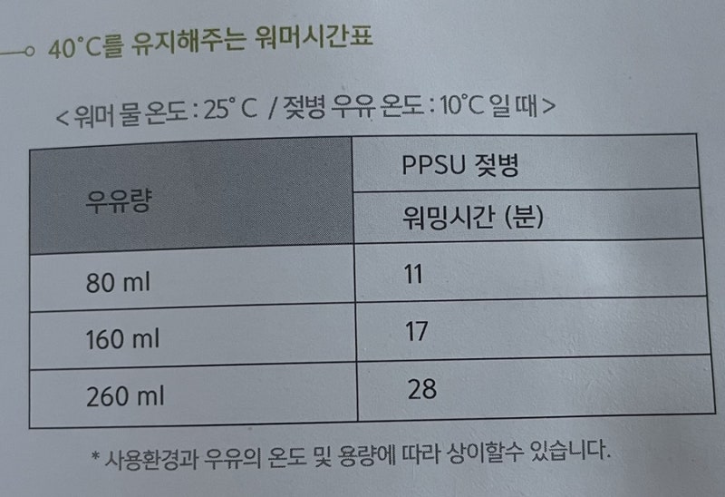 [스펙트라 보틀워머] 사용법
