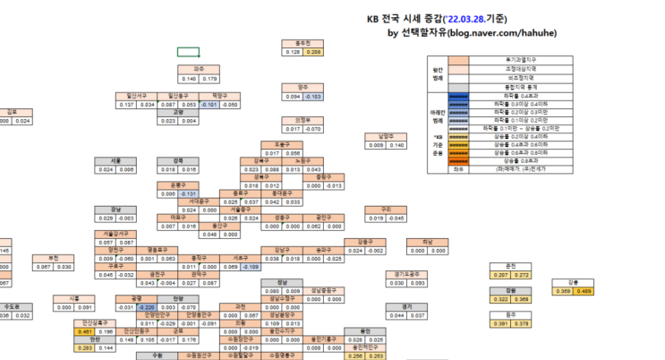  ['22.03.28.] KB주간시계열 가공자료