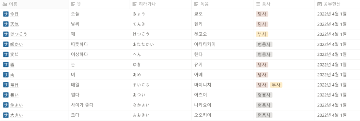  노션과 함께 하는 일본어 공부 챌린지 1일차(일본어 독학/ 매일기록습관)