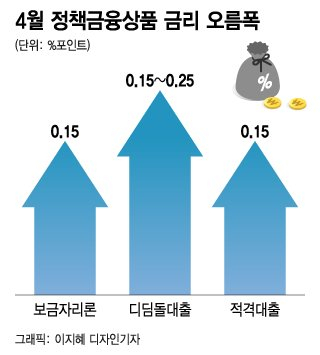 주담대 6% 돌파에 한숨…전문가들 "그래도 고정금리" 말하는 이유