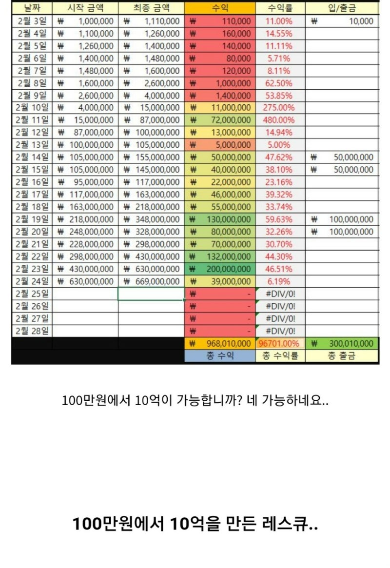 워뇨띠,윙스,웨돔,RT7준화등 트레이더 매매법 정리 : 네이버 블로그