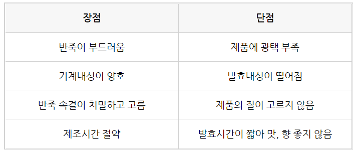  [제과·제빵기능사 필기 요점정리] 빵류 반죽법 ③ - 노타임 반죽법, 비상반죽법, 냉동반죽법, 찰리우드법, 오버나이트 스펀지법, 사워종법