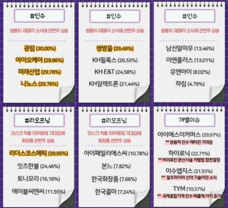  20220401 장마감시황