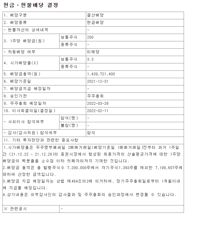  2021년 와토스코리아 배당금 총액 시가배당율 기준일 WATOSCOREACO 079000 금융감독원 DART