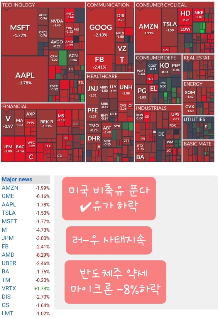  [미국주식뉴스]미국 비축유 푼다, 유가하락, 반도체주 하락, amd