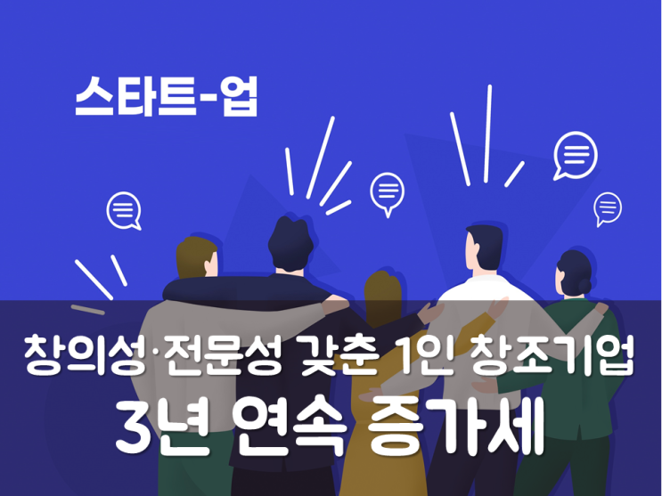  창의성·전문성 갖춘 1인 창조기업 3년 연속 증가세