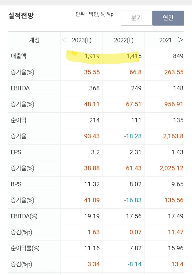 미국주식 관심 성장주] 클라우드 기반 AI 핀테크 기업, 업스타트홀딩스 (UPST) : 네이버 블로그