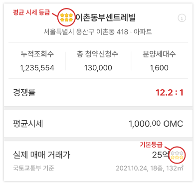  가상부동산 오픈메타시티 아파트 NFT 보유시 매일 임대수익 지급!