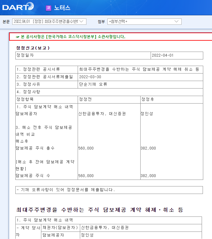 노터스 / 최대주주변경을수반하는주식담보제공계약해제ㆍ취소등 노터스 / 최대주주변경을수반하는주식담보제공계약해제ㆍ취소등